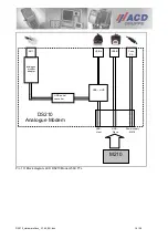 Preview for 14 page of ACD DS210 ISDN Hardware Documentation