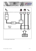 Preview for 16 page of ACD DS210 ISDN Hardware Documentation