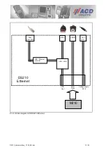 Preview for 12 page of ACD DS210 Series Hardware Documentation