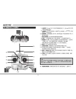 Preview for 14 page of ACE RC SkyMaster TS4 Instruction Manual