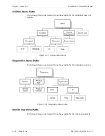 Preview for 88 page of Ace ACE-3105 Installation And Operation Manual