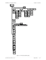 Preview for 89 page of Ace ACE-3105 Installation And Operation Manual