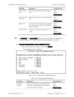 Preview for 103 page of Ace ACE-3105 Installation And Operation Manual