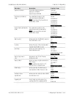 Preview for 151 page of Ace ACE-3105 Installation And Operation Manual