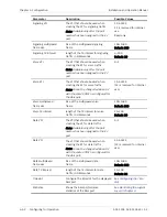 Preview for 152 page of Ace ACE-3105 Installation And Operation Manual