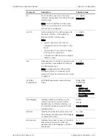 Preview for 181 page of Ace ACE-3105 Installation And Operation Manual