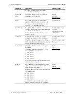 Preview for 200 page of Ace ACE-3105 Installation And Operation Manual