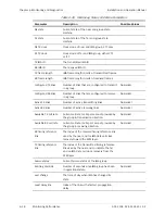 Preview for 276 page of Ace ACE-3105 Installation And Operation Manual