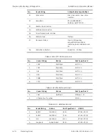 Preview for 308 page of Ace ACE-3105 Installation And Operation Manual