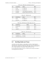 Preview for 309 page of Ace ACE-3105 Installation And Operation Manual