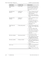 Preview for 320 page of Ace ACE-3105 Installation And Operation Manual