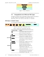 Preview for 382 page of Ace ACE-3105 Installation And Operation Manual