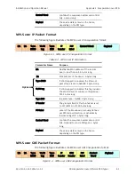 Preview for 383 page of Ace ACE-3105 Installation And Operation Manual