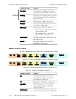 Preview for 388 page of Ace ACE-3105 Installation And Operation Manual