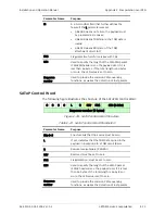 Preview for 393 page of Ace ACE-3105 Installation And Operation Manual