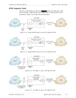 Preview for 401 page of Ace ACE-3105 Installation And Operation Manual