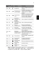 Preview for 45 page of Ace ASPIRE S7-191 Quick Manual