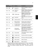 Preview for 57 page of Ace ASPIRE S7-191 Quick Manual