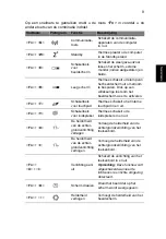 Preview for 85 page of Ace ASPIRE S7-191 Quick Manual