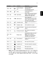 Preview for 97 page of Ace ASPIRE S7-191 Quick Manual