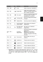 Preview for 109 page of Ace ASPIRE S7-191 Quick Manual