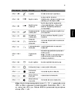 Preview for 133 page of Ace ASPIRE S7-191 Quick Manual