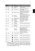 Preview for 183 page of Ace ASPIRE S7-191 Quick Manual