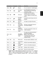 Preview for 231 page of Ace ASPIRE S7-191 Quick Manual