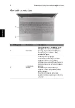 Preview for 276 page of Ace ASPIRE S7-191 Quick Manual