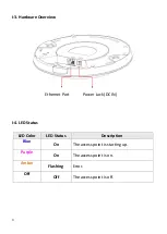 Preview for 5 page of Acelink EW-7476HPC User Manual