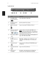 Preview for 16 page of Acer 1410 2039 - Aspire Manual Do Utilizador