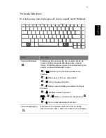 Preview for 25 page of Acer 1410 2039 - Aspire Manual Do Utilizador