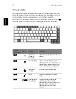 Preview for 26 page of Acer 1410 2039 - Aspire Manual Do Utilizador