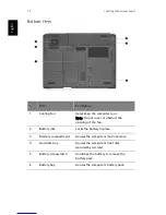 Preview for 18 page of Acer 301905 User Manual