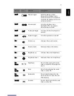 Preview for 27 page of Acer 301905 User Manual