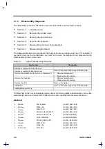 Preview for 54 page of Acer 365 Series Service Manual