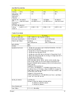 Preview for 43 page of Acer 5520 5929 - TravelMate - Turion 64 X2 2 GHz Service Manual