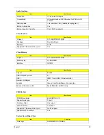 Preview for 45 page of Acer 5520 5929 - TravelMate - Turion 64 X2 2 GHz Service Manual