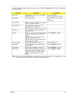 Preview for 53 page of Acer 5520 5929 - TravelMate - Turion 64 X2 2 GHz Service Manual