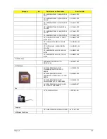 Preview for 145 page of Acer 5520 5929 - TravelMate - Turion 64 X2 2 GHz Service Manual