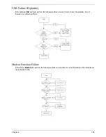 Preview for 165 page of Acer 5530 5634 - TravelMate - Athlon X2 2.1 GHz Service Manual