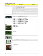 Preview for 184 page of Acer 5530 5634 - TravelMate - Athlon X2 2.1 GHz Service Manual