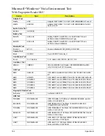 Preview for 198 page of Acer 5530 5634 - TravelMate - Athlon X2 2.1 GHz Service Manual