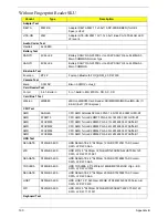 Preview for 200 page of Acer 5530 5634 - TravelMate - Athlon X2 2.1 GHz Service Manual