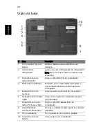 Preview for 36 page of Acer 5610 4179 - Aspire Manual Do Utilizador