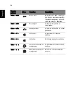 Preview for 54 page of Acer 5710 6013 - TravelMate Manuel D'Utilisation