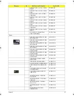 Preview for 141 page of Acer 7720 Service Manual