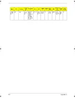 Preview for 171 page of Acer 7720 Service Manual