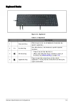 Preview for 19 page of Acer A315-53G Service Manual