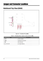 Preview for 106 page of Acer A315-53G Service Manual